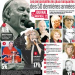 René Lévesque un héros sacré 